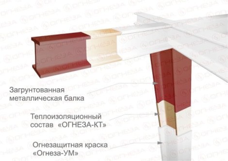 Огнезащитная краска ОГНЕЗА-УМ 20 кг